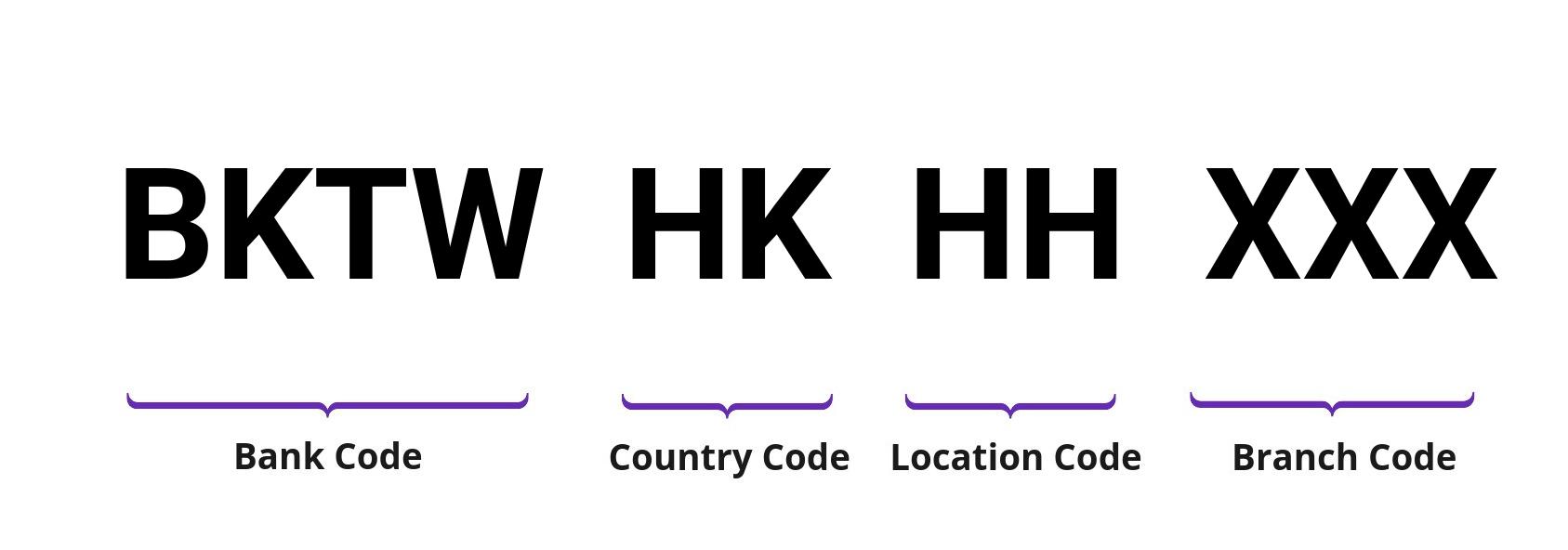 SWIFT / BIC BKTWHKHH