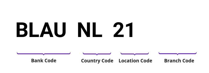 SWIFT / BIC BLAUNL21