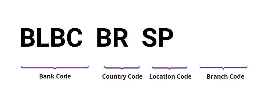 SWIFT / BIC BLBCBRSP