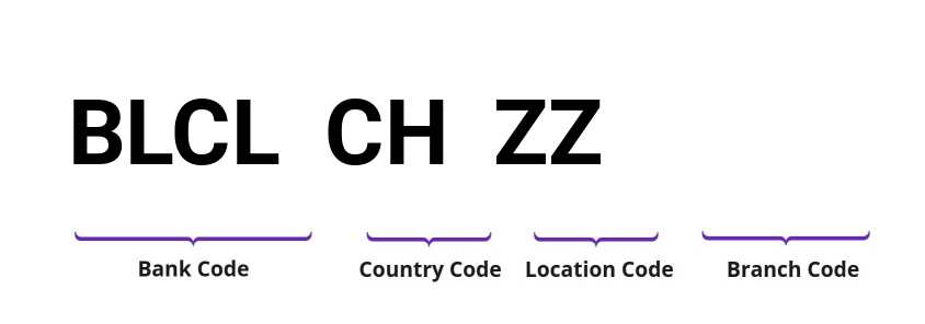 SWIFT / BIC BLCLCHZZ