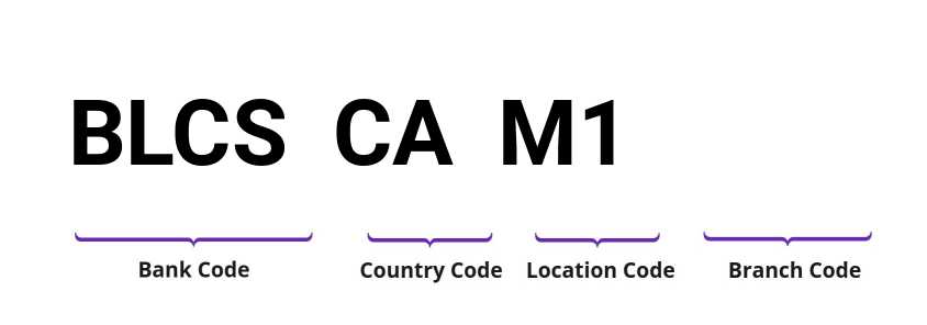 SWIFT / BIC BLCSCAM1