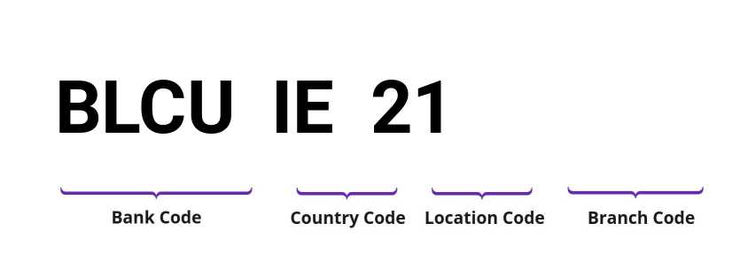 SWIFT / BIC BLCUIE21