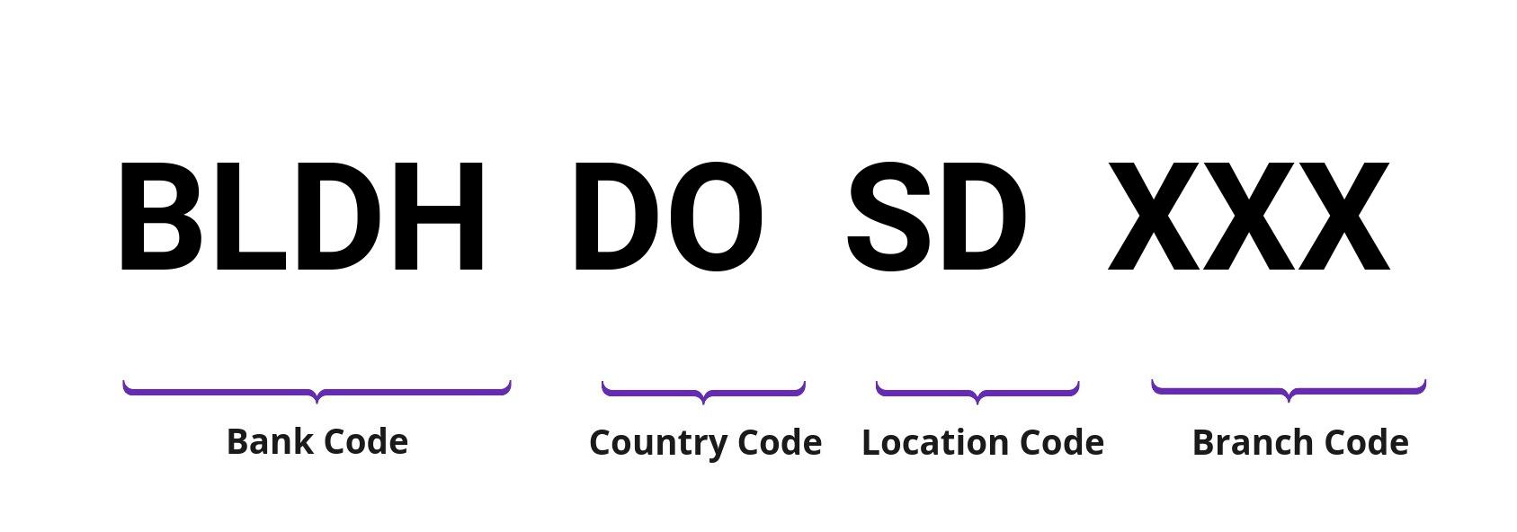 SWIFT / BIC BLDHDOSD