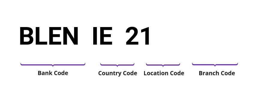 SWIFT / BIC BLENIE21