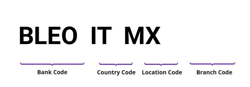 SWIFT / BIC BLEOITMX