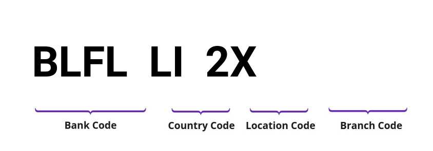 SWIFT / BIC BLFLLI2X