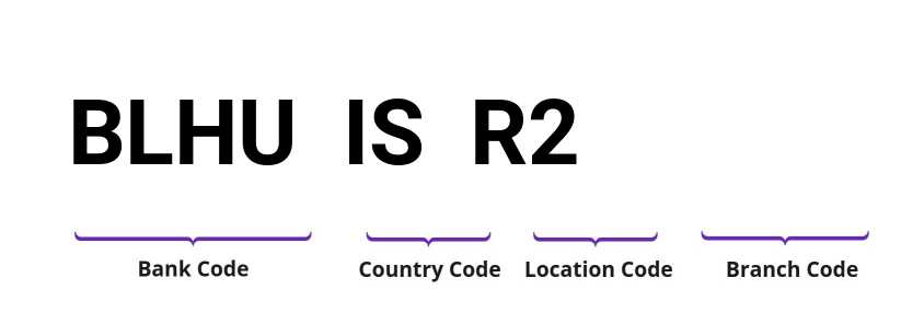 SWIFT / BIC BLHUISR2