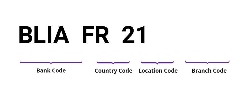 SWIFT / BIC BLIAFR21