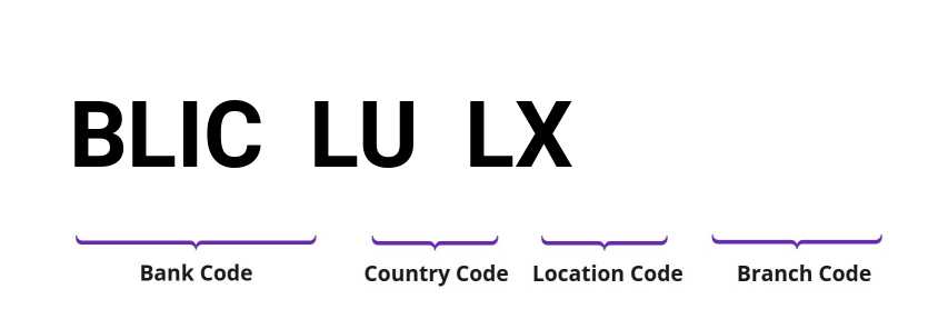 SWIFT / BIC BLICLULX