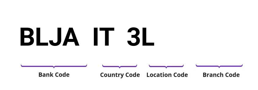 SWIFT / BIC BLJAIT3L