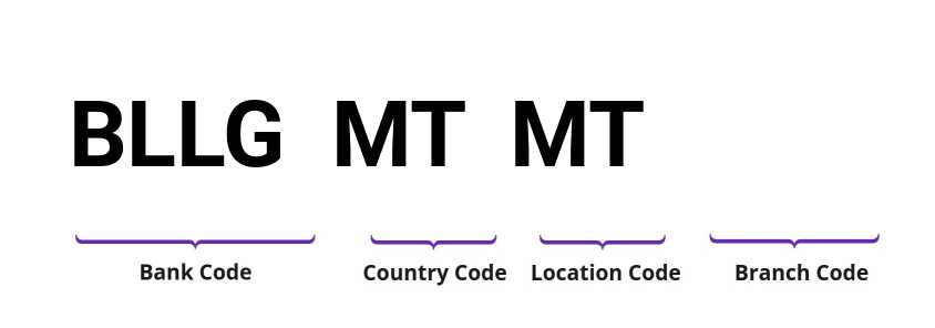 SWIFT / BIC BLLGMTMT