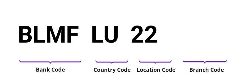 SWIFT / BIC BLMFLU22