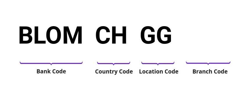 SWIFT / BIC BLOMCHGG