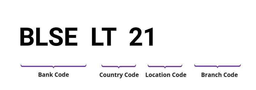SWIFT / BIC BLSELT21