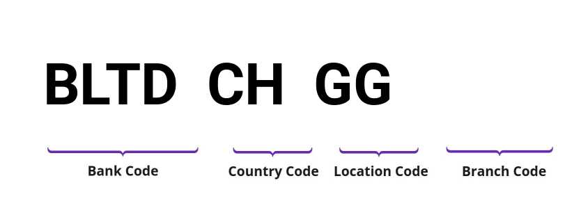 SWIFT / BIC BLTDCHGG