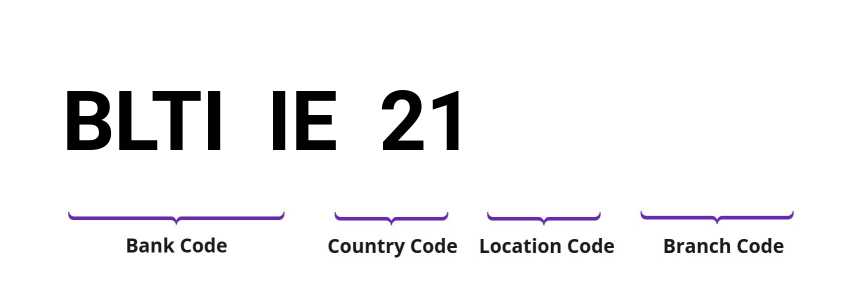 SWIFT / BIC BLTIIE21