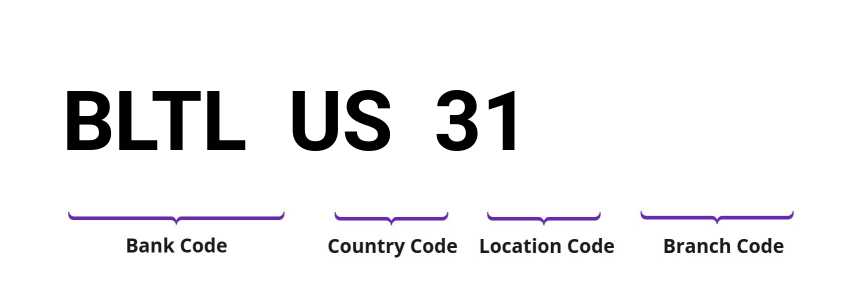 SWIFT / BIC BLTLUS31