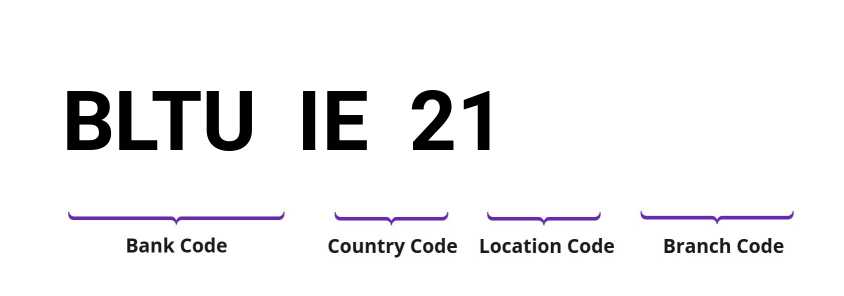 SWIFT / BIC BLTUIE21