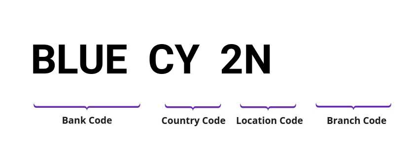 SWIFT / BIC BLUECY2N