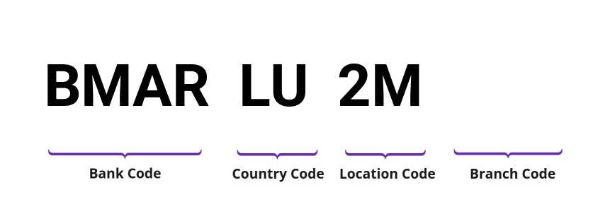 SWIFT / BIC BMARLU2M
