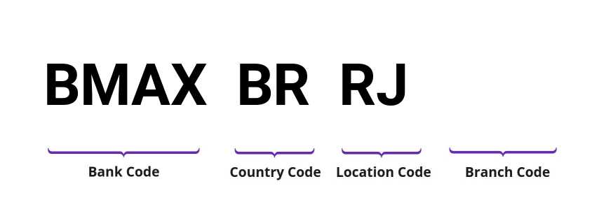 SWIFT / BIC BMAXBRRJ