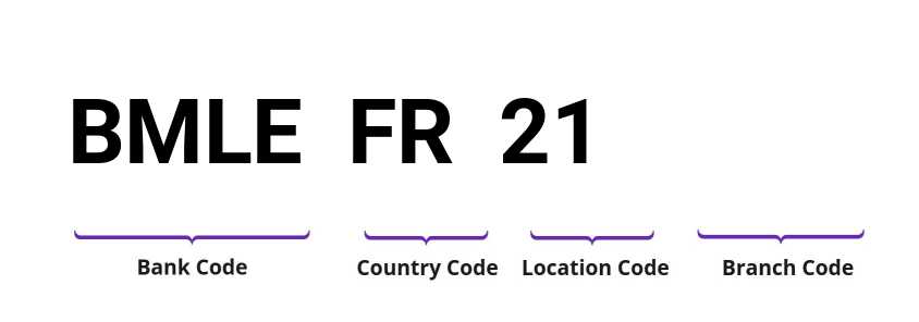 SWIFT / BIC BMLEFR21