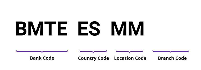 SWIFT / BIC BMTEESMM