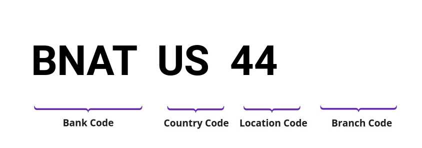 SWIFT / BIC BNATUS44