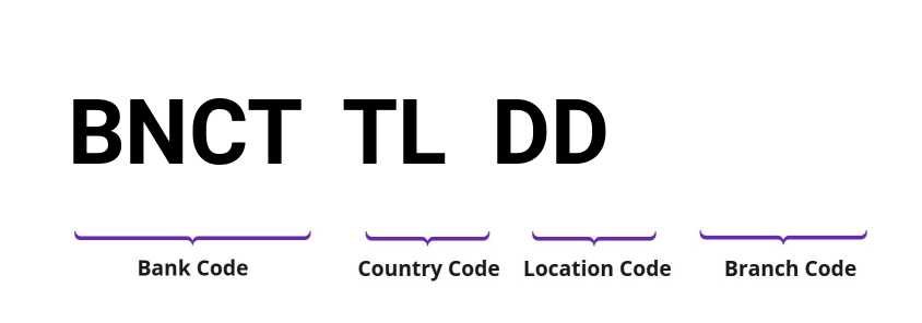 SWIFT / BIC BNCTTLDD