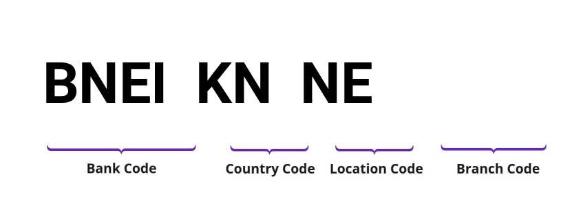 SWIFT / BIC BNEIKNNE