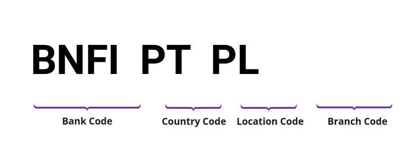 SWIFT / BIC BNFIPTPL