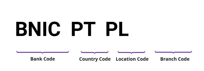 SWIFT / BIC BNICPTPL
