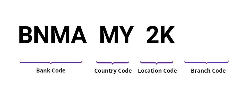 SWIFT / BIC BNMAMY2K