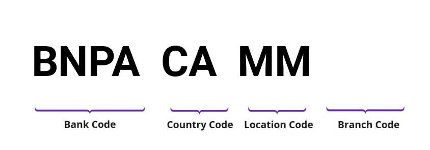SWIFT / BIC BNPACAMM
