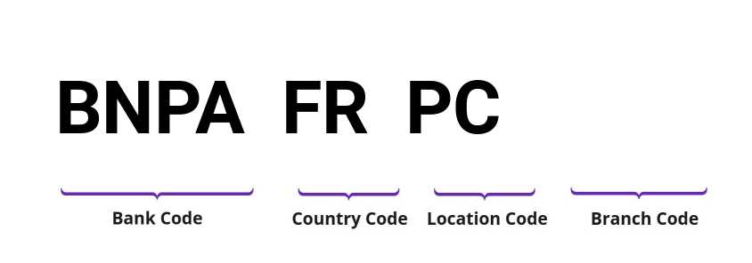 SWIFT / BIC BNPAFRPC