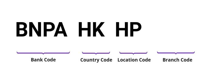 SWIFT / BIC BNPAHKHP