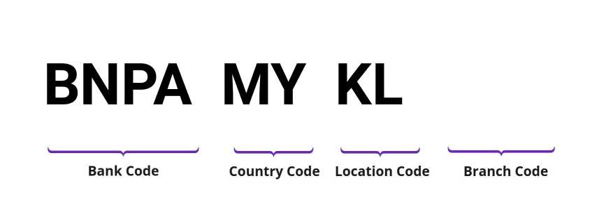 SWIFT / BIC BNPAMYKL