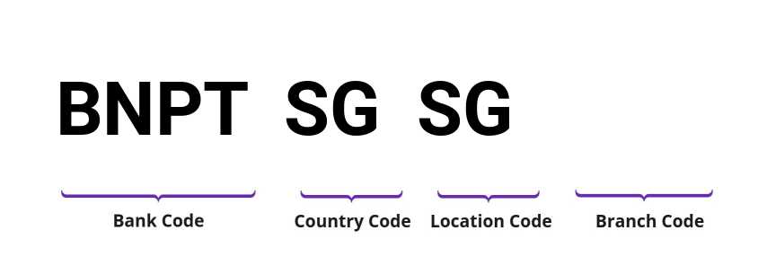 SWIFT / BIC BNPTSGSG