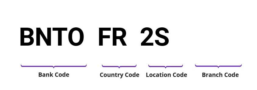 SWIFT / BIC BNTOFR2S