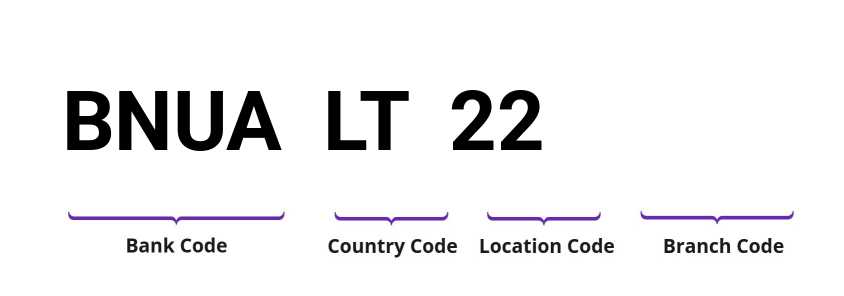 SWIFT / BIC BNUALT22