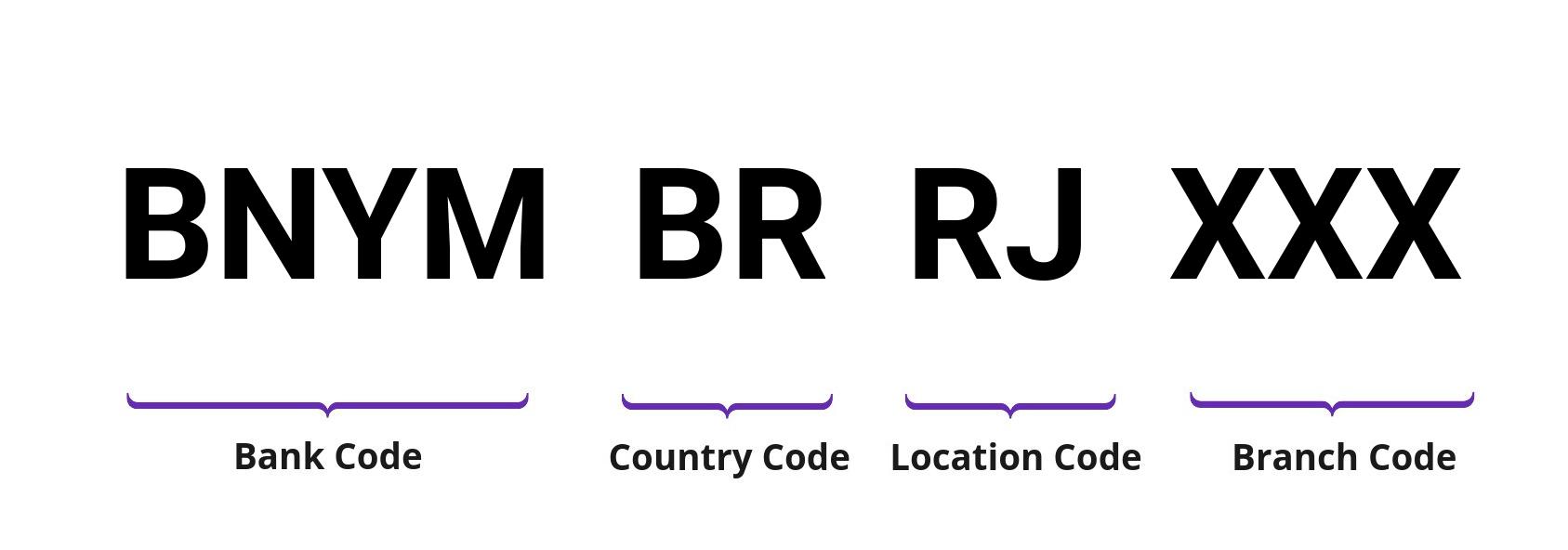 SWIFT / BIC BNYMBRRJ