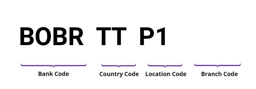 SWIFT / BIC BOBRTTP1