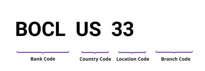 SWIFT / BIC BOCLUS33