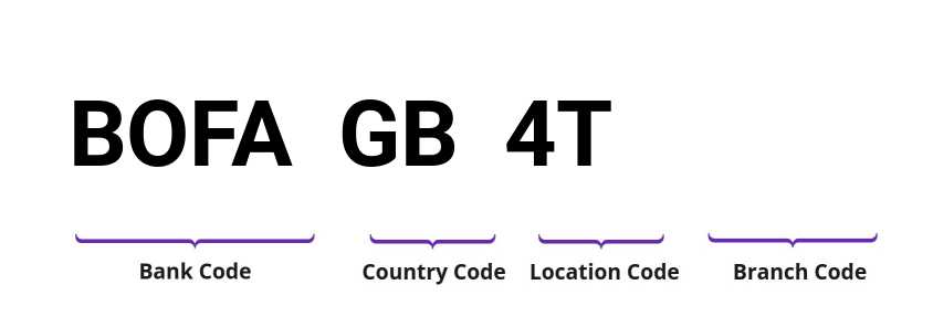 SWIFT / BIC BOFAGB4T