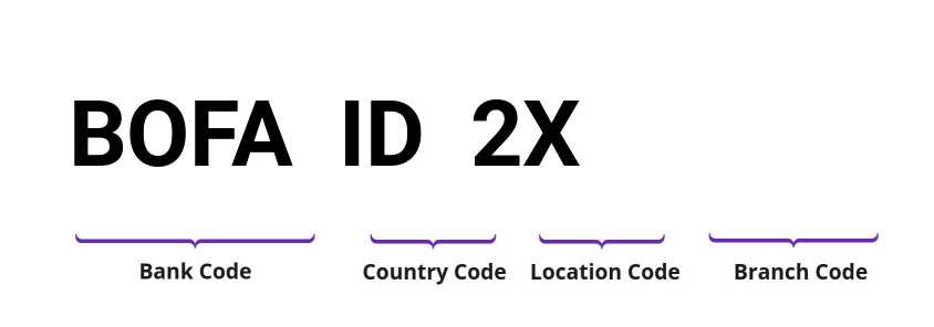 SWIFT / BIC BOFAID2X