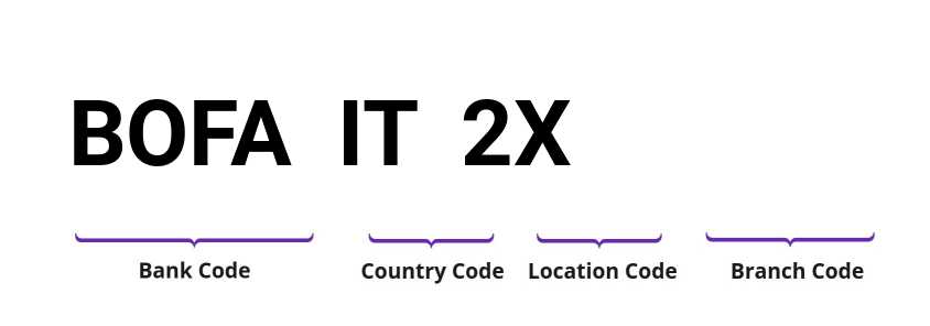 SWIFT / BIC BOFAIT2X