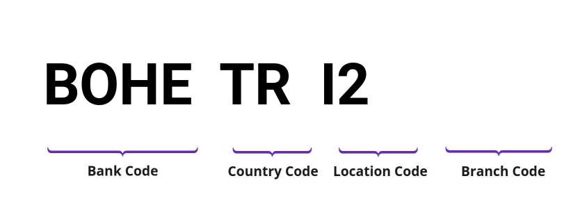 SWIFT / BIC BOHETRI2