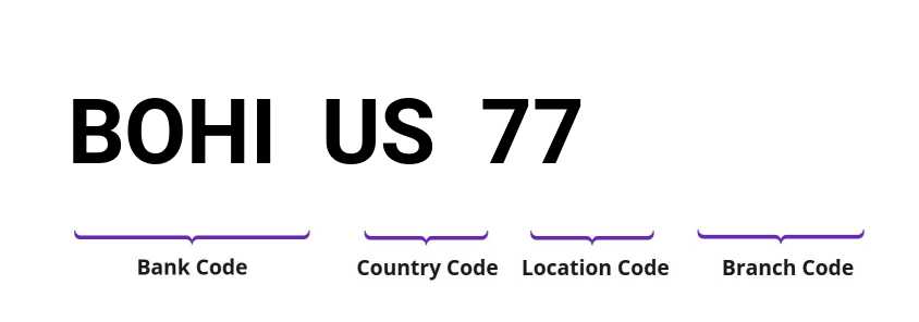 SWIFT / BIC BOHIUS77