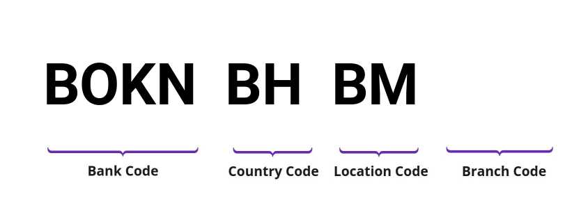 SWIFT / BIC BOKNBHBM