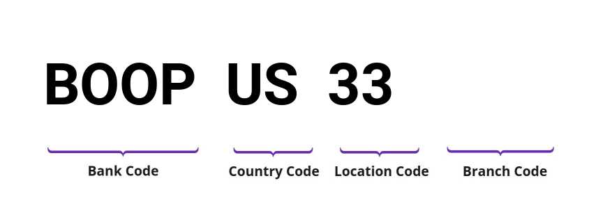 SWIFT / BIC BOOPUS33